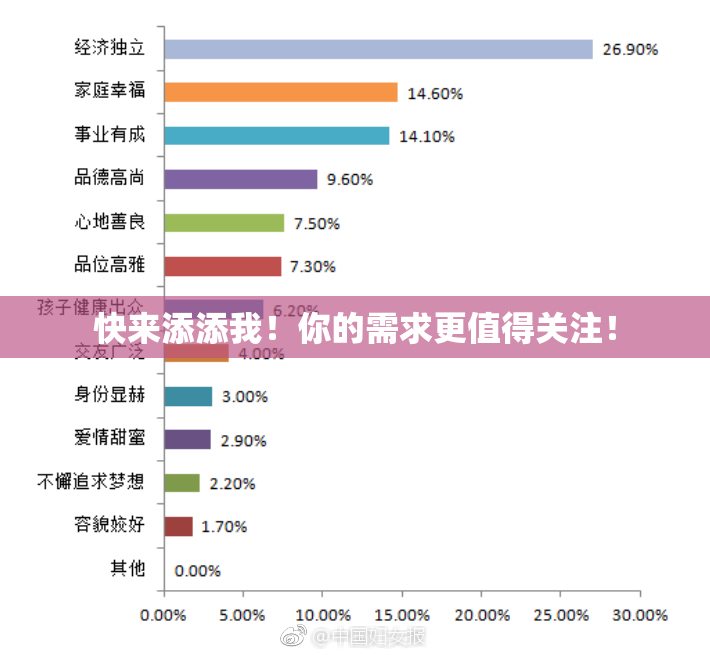 快来添添我！你的需求更值得关注！