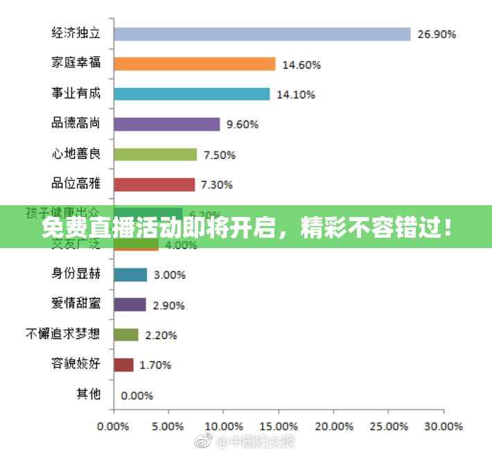 免费直播活动即将开启，精彩不容错过！