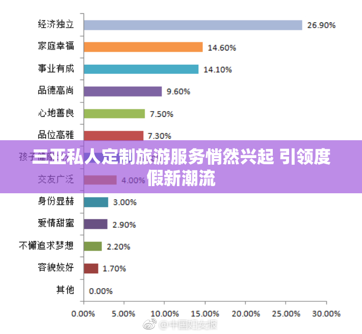 三亚私人定制旅游服务悄然兴起 引领度假新潮流