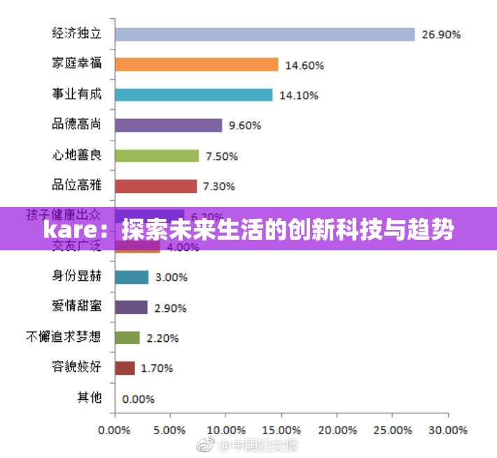 kare：探索未来生活的创新科技与趋势