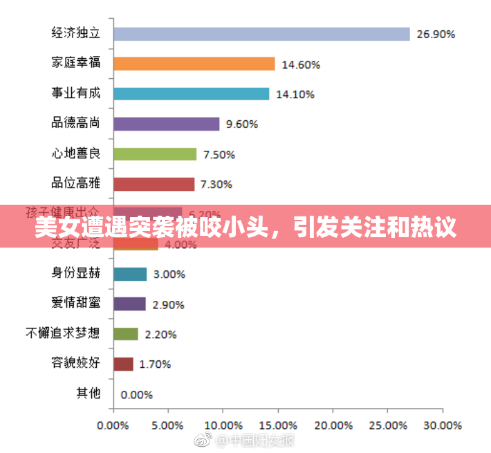 美女遭遇突袭被咬小头，引发关注和热议