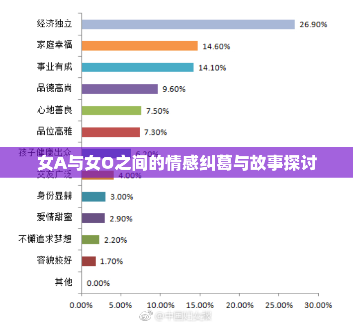 女A与女O之间的情感纠葛与故事探讨
