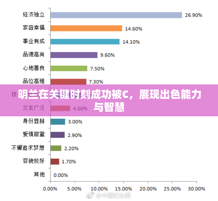 明兰在关键时刻成功被C，展现出色能力与智慧