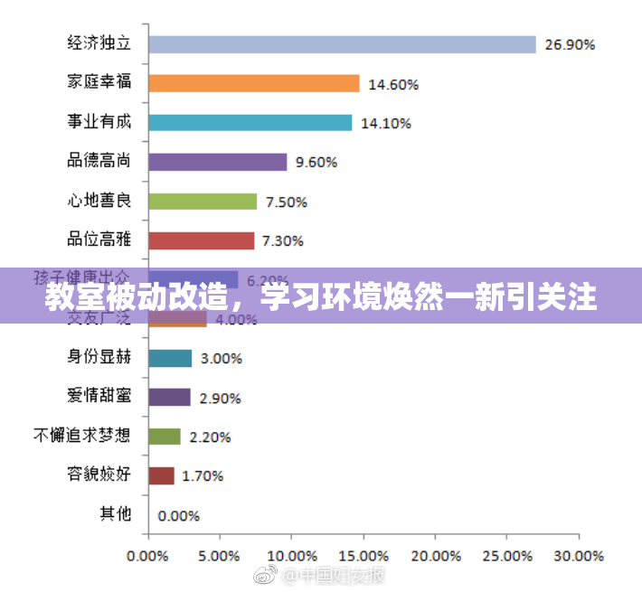 教室被动改造，学习环境焕然一新引关注