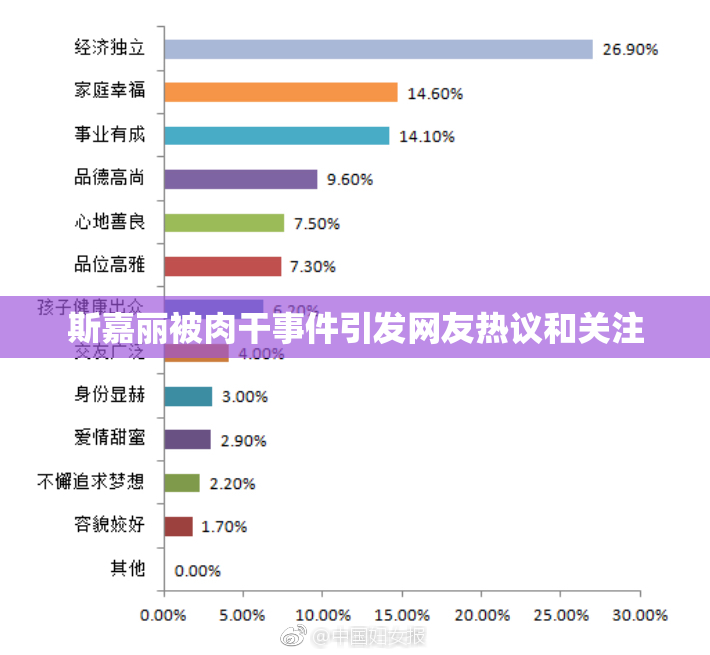斯嘉丽被肉干事件引发网友热议和关注