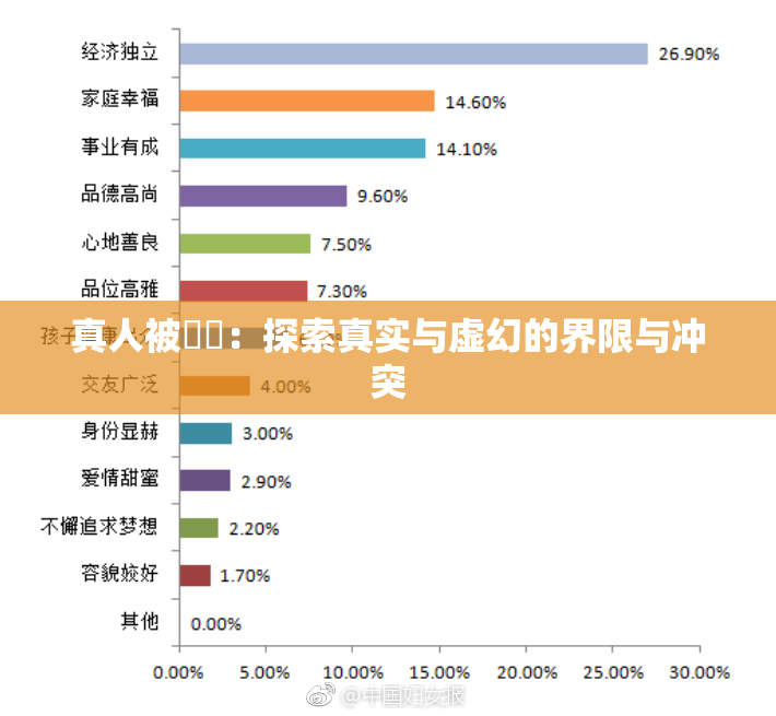 真人被❌‌：探索真实与虚幻的界限与冲突