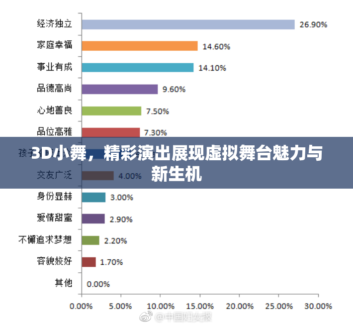 3D小舞，精彩演出展现虚拟舞台魅力与新生机