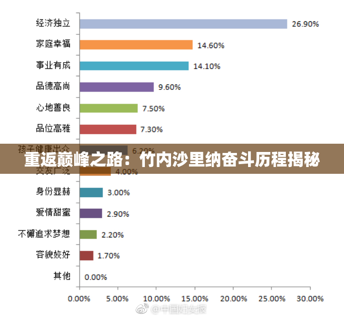 重返巅峰之路：竹内沙里纳奋斗历程揭秘
