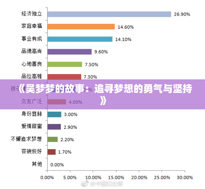 《吴梦梦的故事：追寻梦想的勇气与坚持》