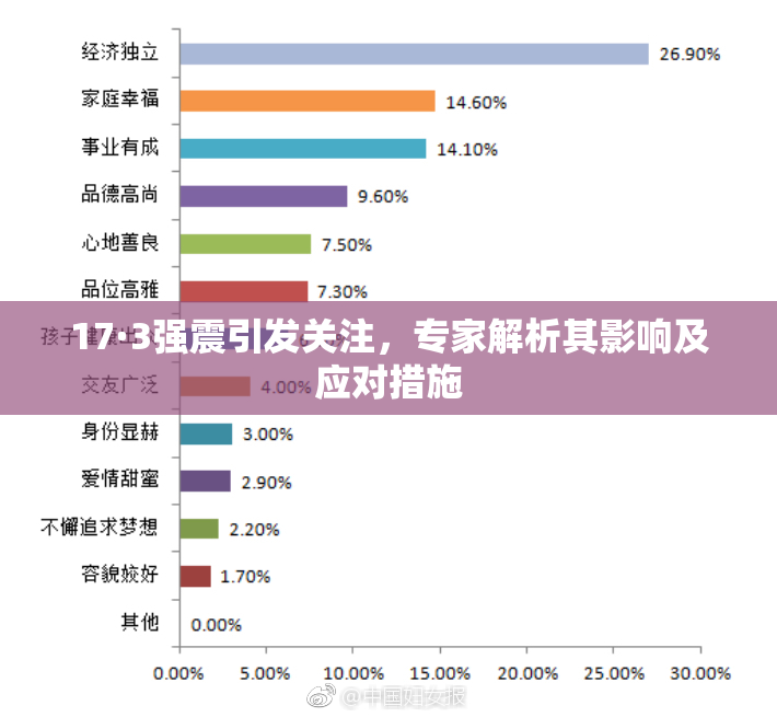 17·3强震引发关注，专家解析其影响及应对措施