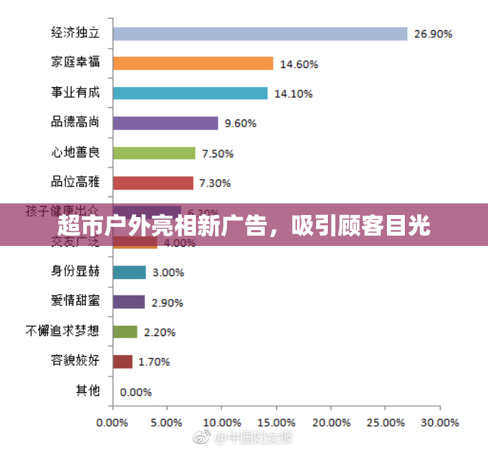 超市户外亮相新广告，吸引顾客目光