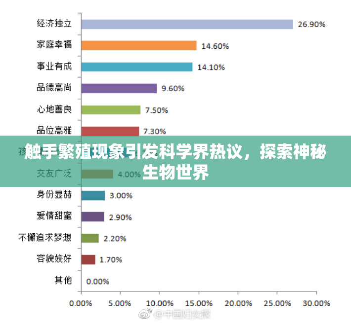 触手繁殖现象引发科学界热议，探索神秘生物世界