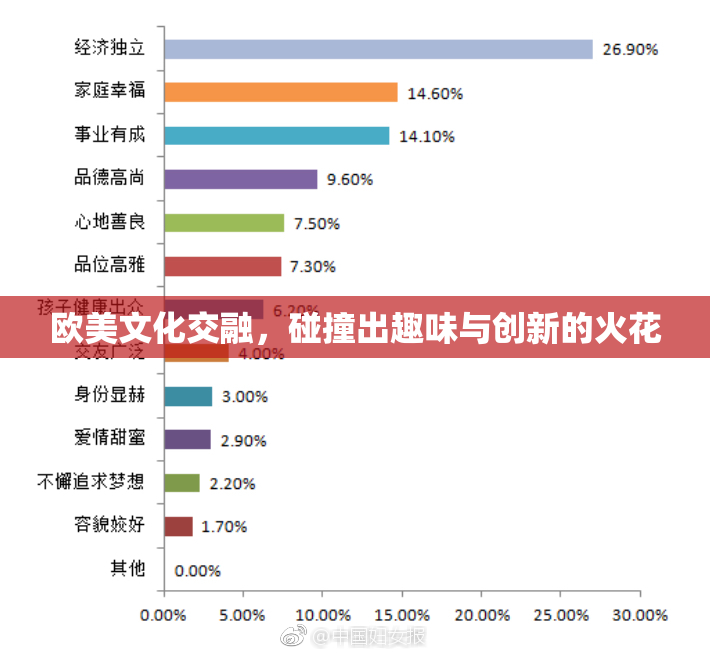 欧美文化交融，碰撞出趣味与创新的火花