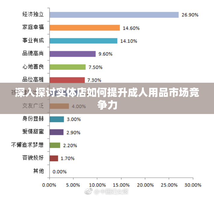 深入探讨实体店如何提升成人用品市场竞争力