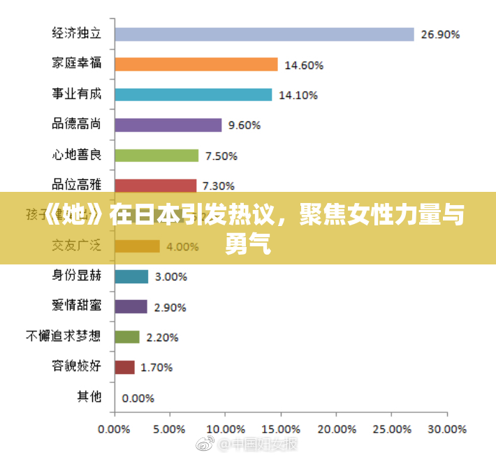 《她》在日本引发热议，聚焦女性力量与勇气