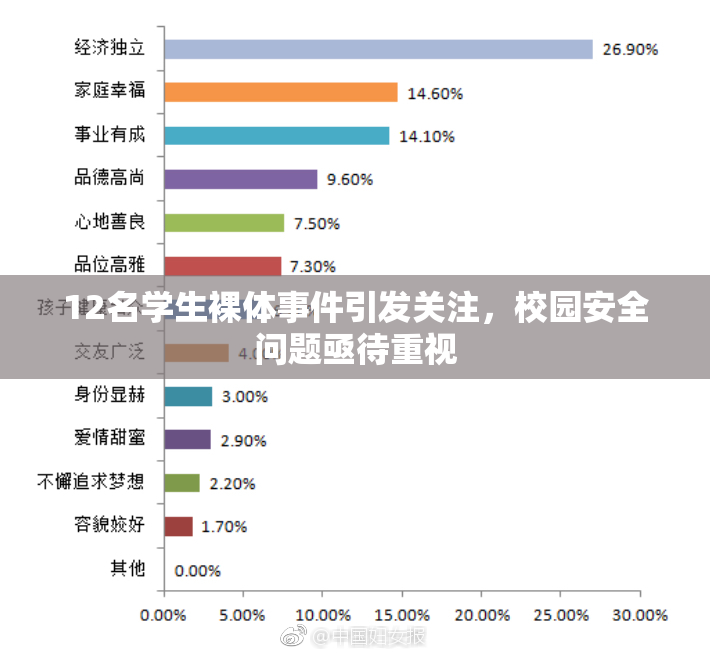 12名学生裸体事件引发关注，校园安全问题亟待重视