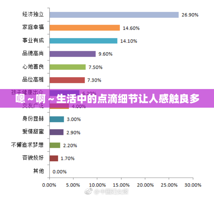 嗯～啊～生活中的点滴细节让人感触良多