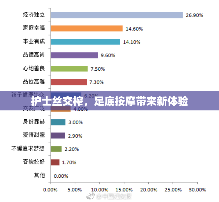 护士丝交榨，足底按摩带来新体验