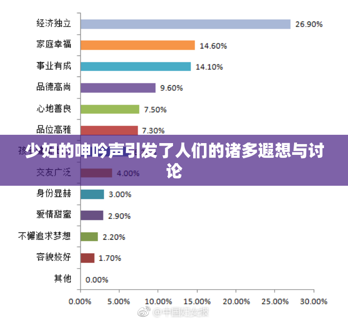 少妇的呻吟声引发了人们的诸多遐想与讨论