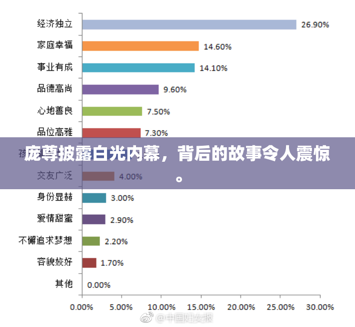 庞尊披露白光内幕，背后的故事令人震惊。