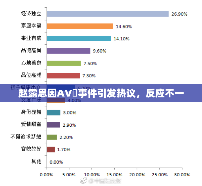 赵露思因AV婬事件引发热议，反应不一