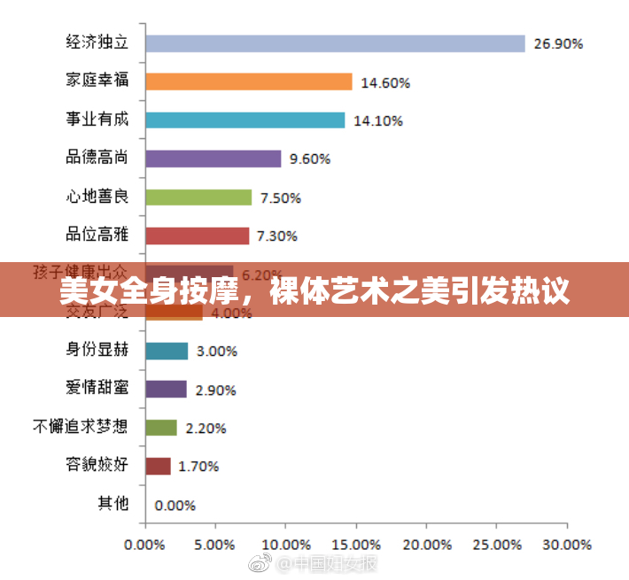 美女全身按摩，裸体艺术之美引发热议