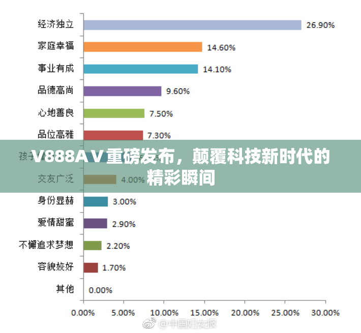 V888AⅤ重磅发布，颠覆科技新时代的精彩瞬间