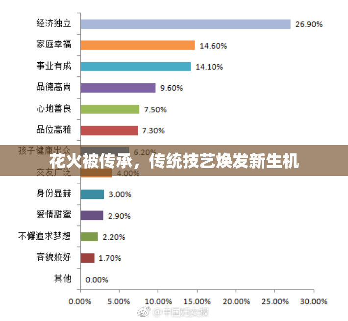 花火被传承，传统技艺焕发新生机