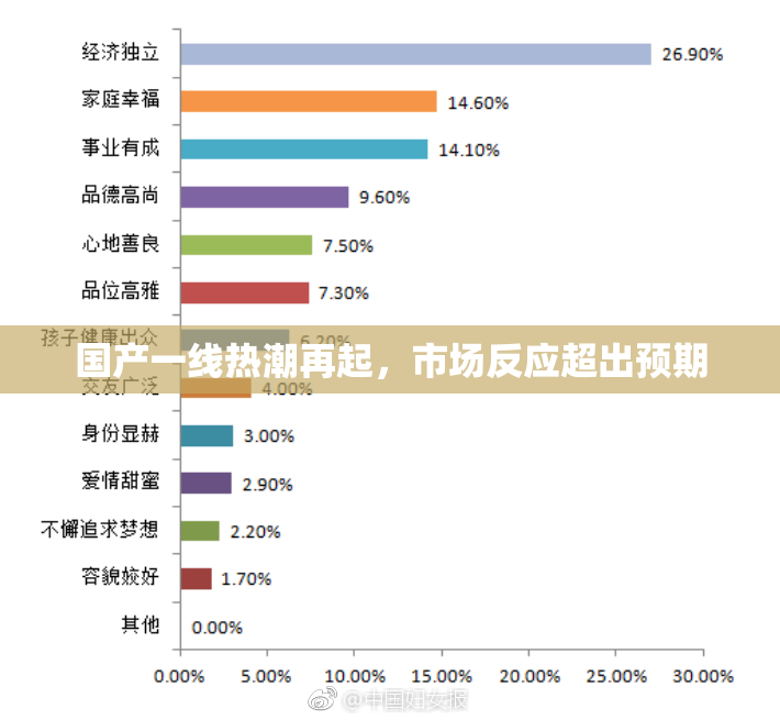 国产一线热潮再起，市场反应超出预期