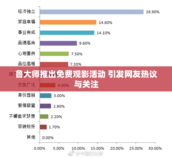 鲁大师推出免费观影活动 引发网友热议与关注
