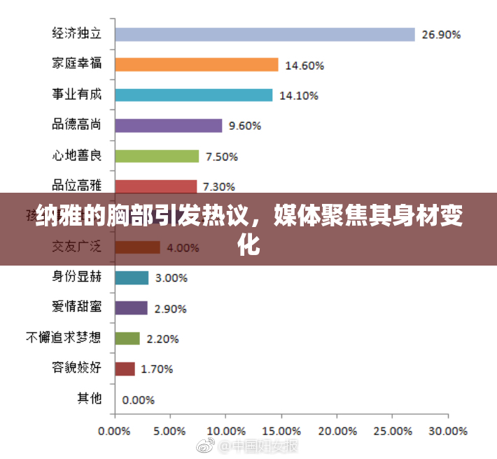 纳雅的胸部引发热议，媒体聚焦其身材变化