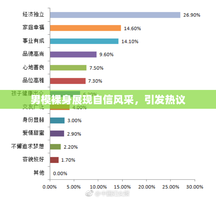 男模裸身展现自信风采，引发热议