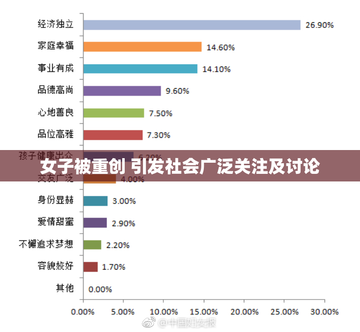 女子被重创 引发社会广泛关注及讨论