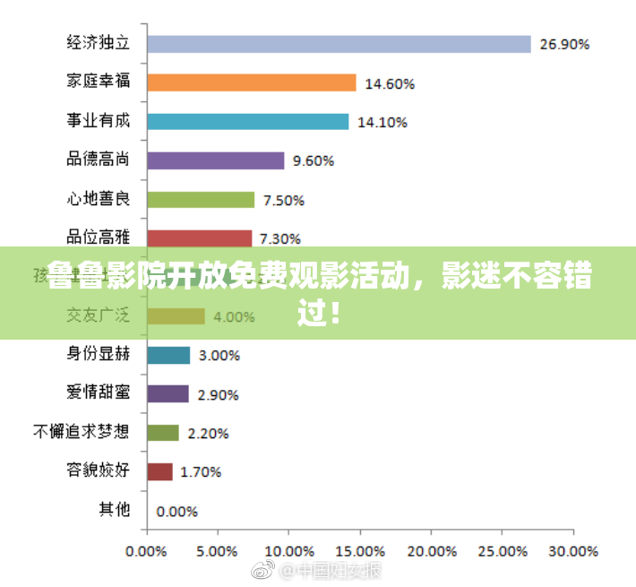 鲁鲁影院开放免费观影活动，影迷不容错过！
