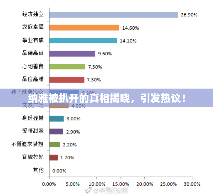 纳雅被扒开的真相揭晓，引发热议！