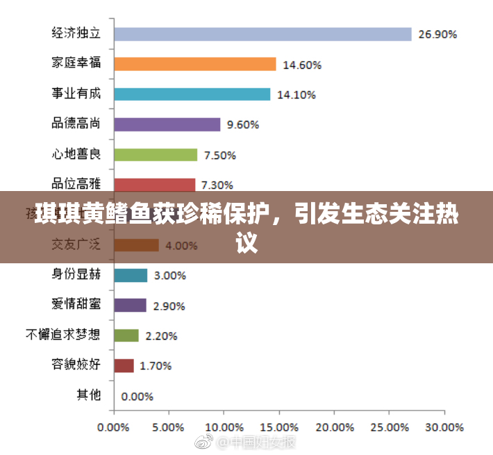 琪琪黄鳍鱼获珍稀保护，引发生态关注热议