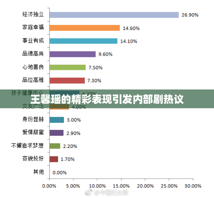 王馨瑶的精彩表现引发内部剧热议