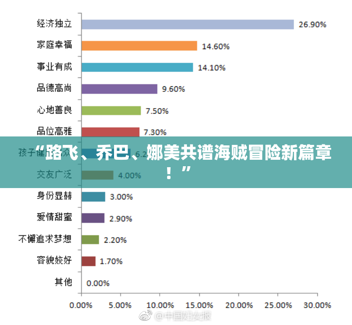 “路飞、乔巴、娜美共谱海贼冒险新篇章！”