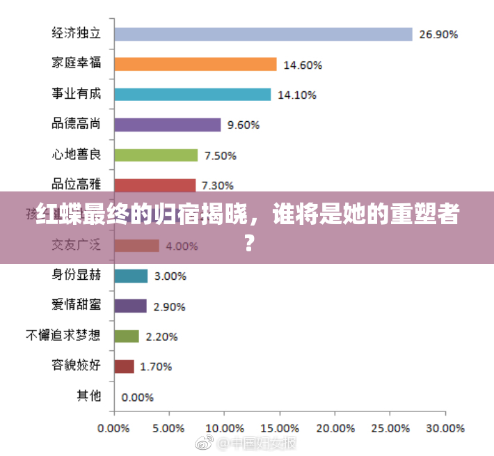 红蝶最终的归宿揭晓，谁将是她的重塑者？