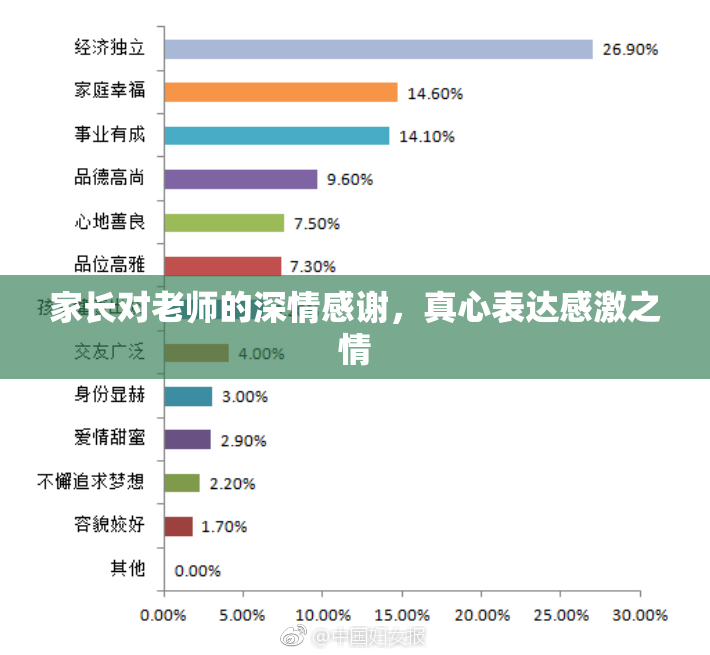 家长对老师的深情感谢，真心表达感激之情