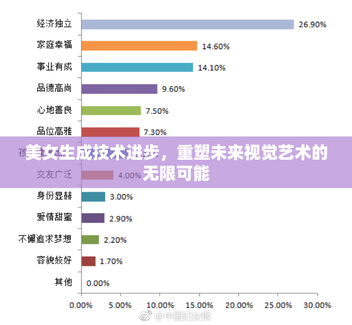 美女生成技术进步，重塑未来视觉艺术的无限可能