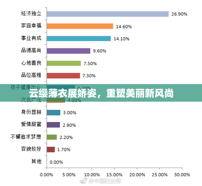 云缨薄衣展娇姿，重塑美丽新风尚