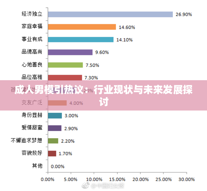 成人男模引热议：行业现状与未来发展探讨