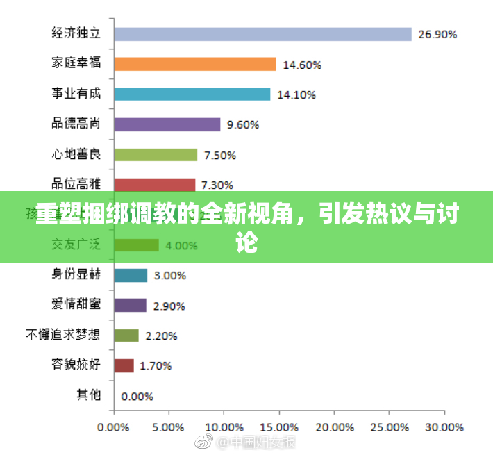 重塑捆绑调教的全新视角，引发热议与讨论