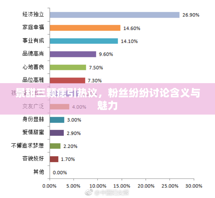 景甜三颗痣引热议，粉丝纷纷讨论含义与魅力