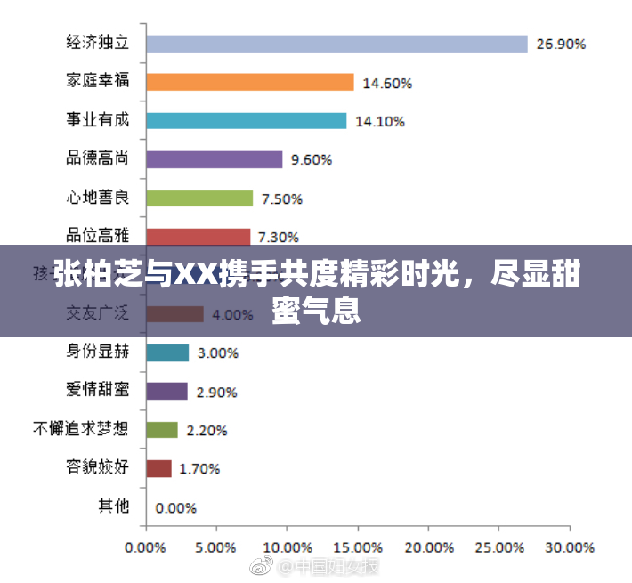 张柏芝与XX携手共度精彩时光，尽显甜蜜气息