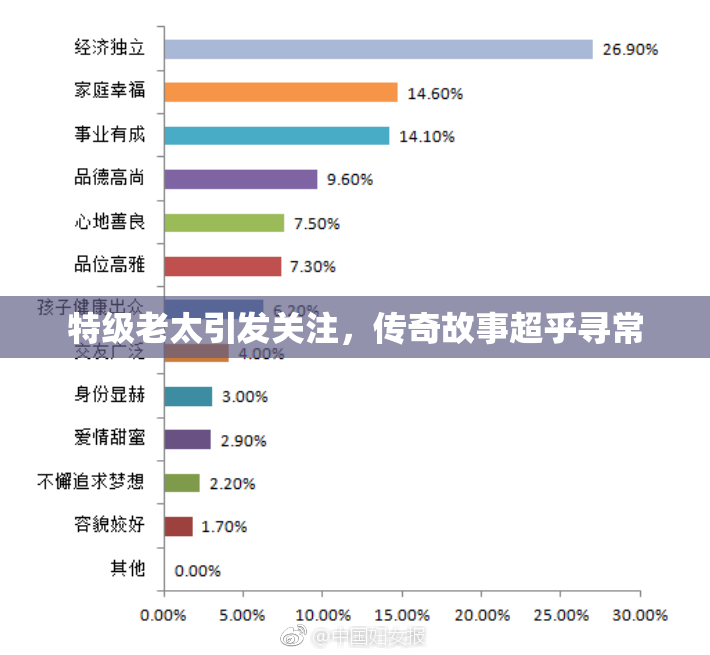 特级老太引发关注，传奇故事超乎寻常